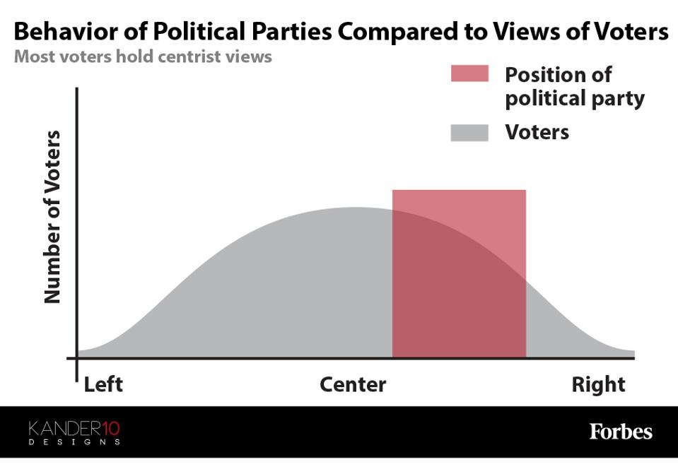 American Political Spectrum Line