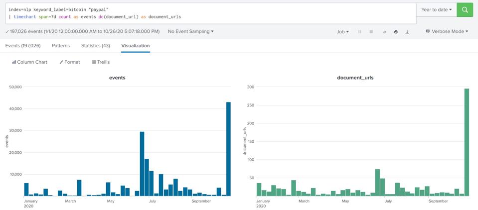 Count of events and unique document urls for Paypal Mentions YTD
