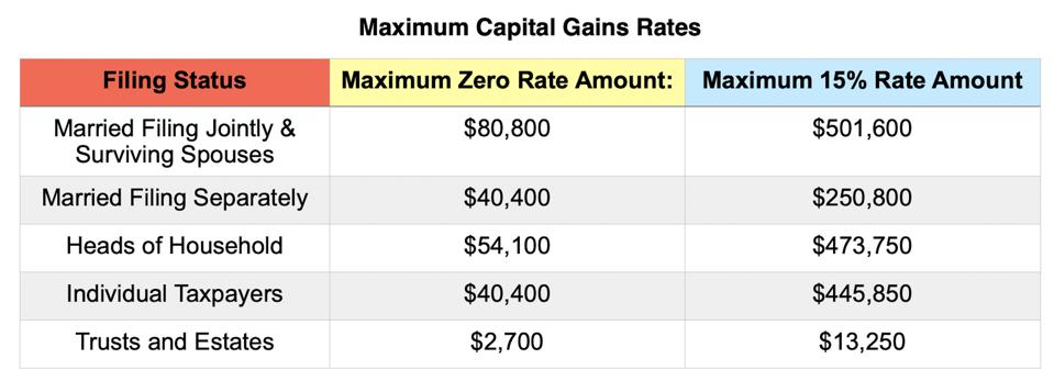 Irs Releases 2021 Tax Rates Standard Deduction Amounts And More 2021 irs tax calendar