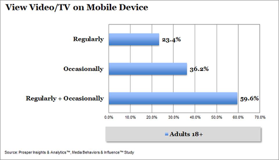Prosper View Video on Mobile