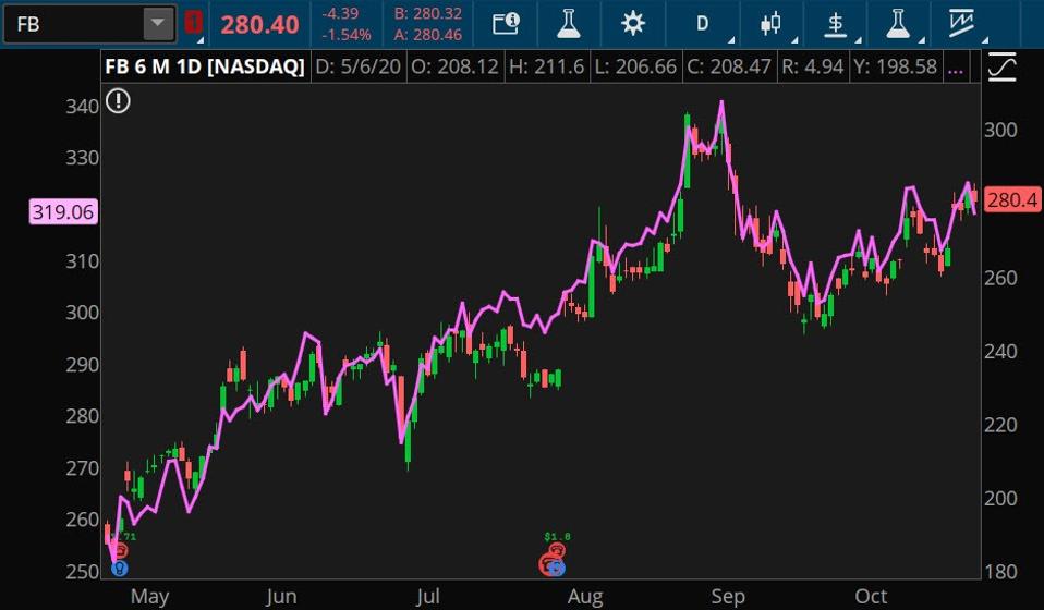Can Facebook Build On Recent Revenue Advances Q3 Earnings And Conference Call Ahead