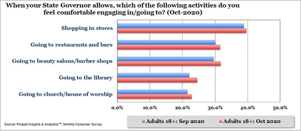 Prosper Comfortable Activities
