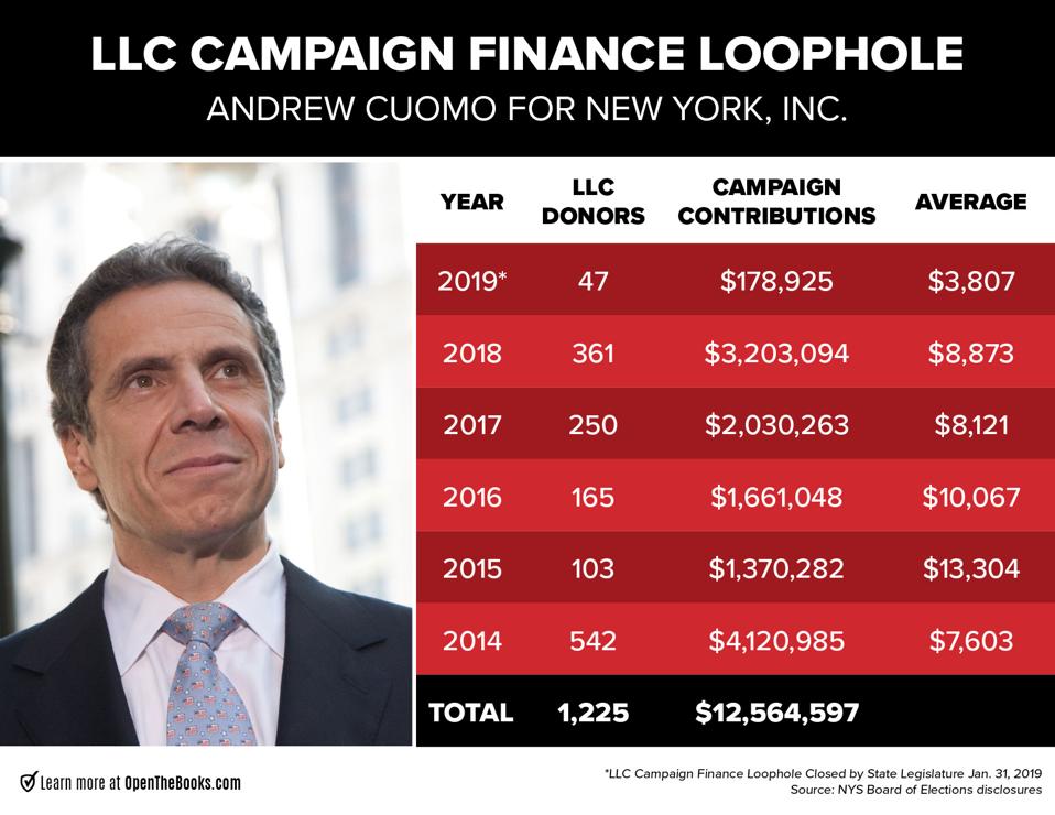 Closing the LLC loophole resulted in a steep drop in campaign donations to Andrew Cuomo.