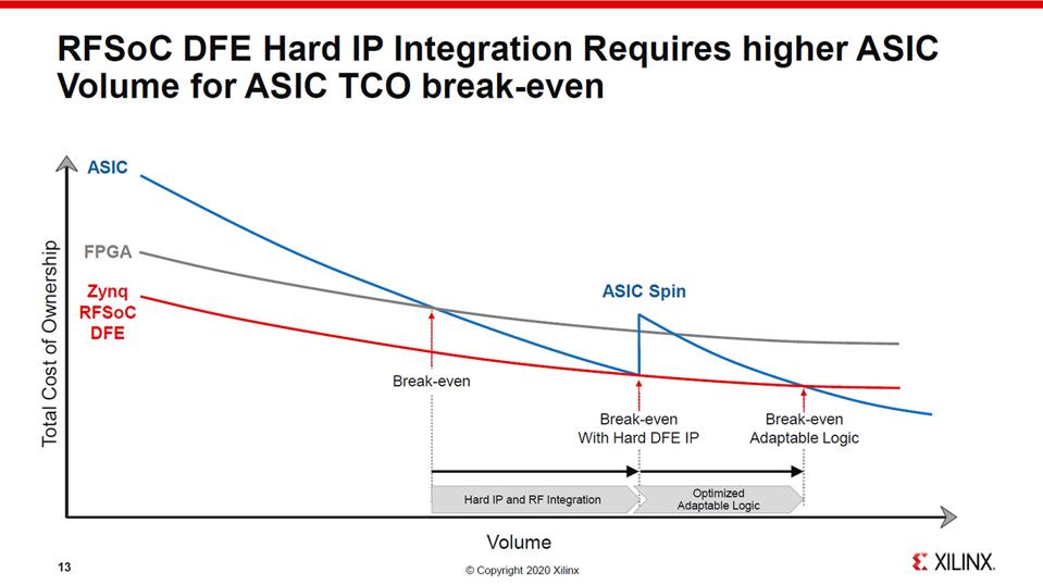 Potential ASIC TCO Break-Down.
