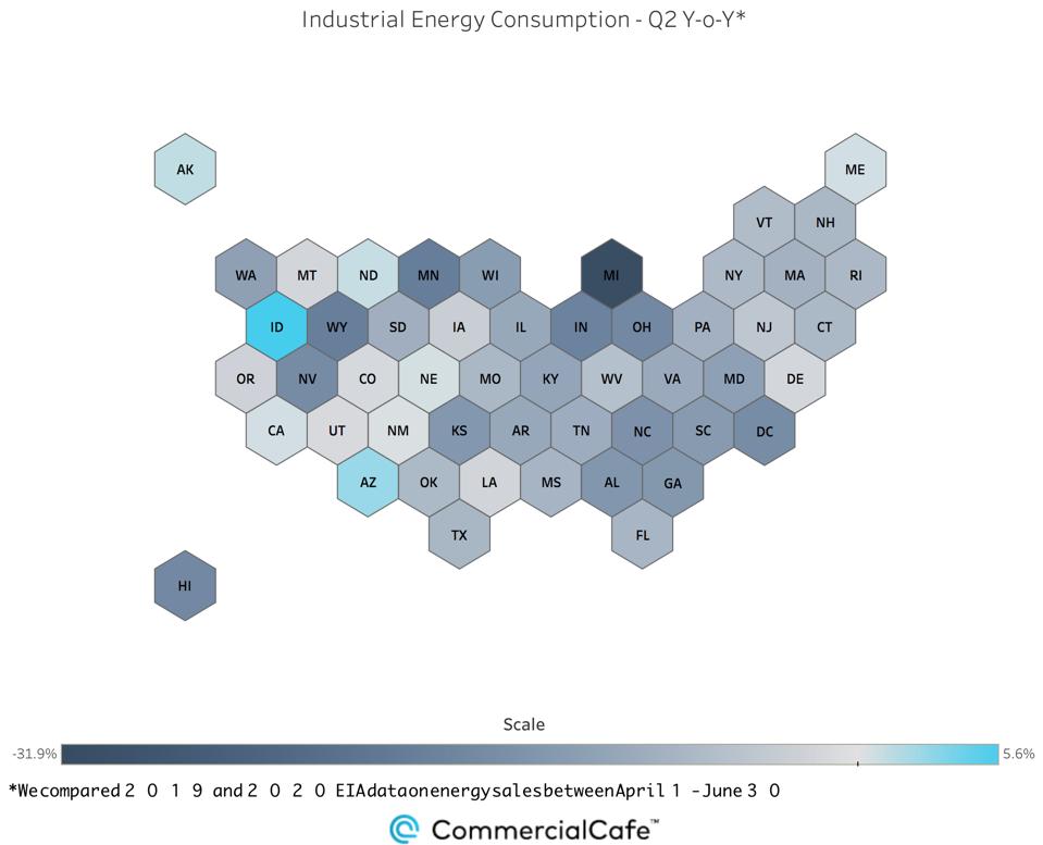 Industrial energy consumption by state