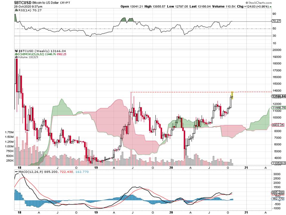money dollar currency