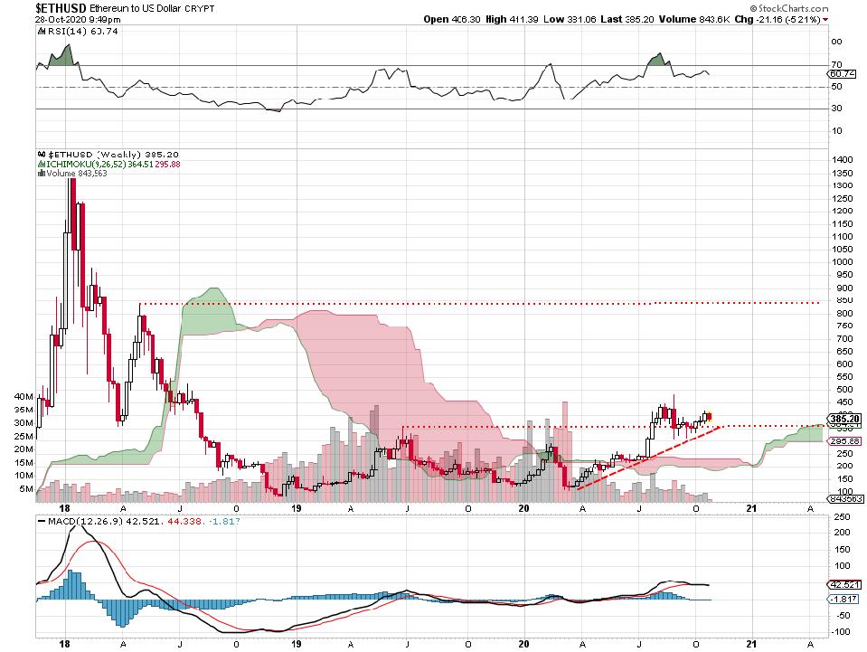 dollar currency alternative