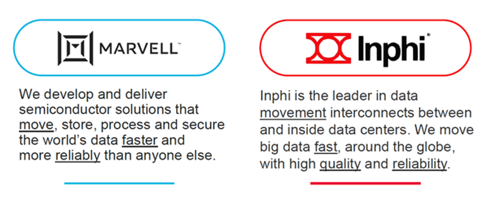 It’s Official- Marvell Acquiring Inphi For $10B That Boosts Its Cloud ...