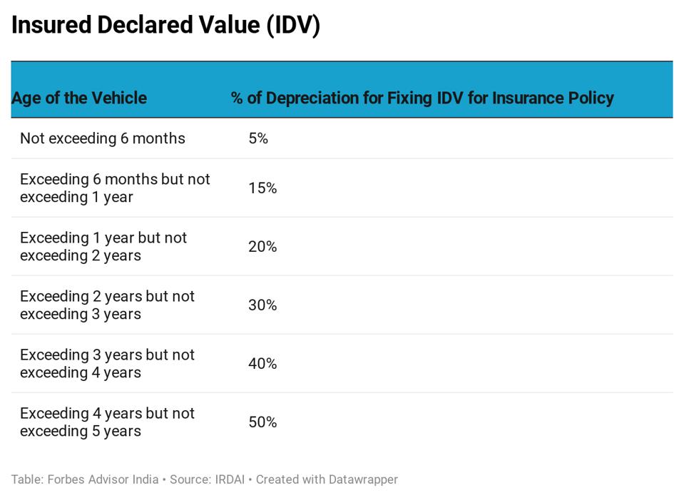 Insurance Claim Depreciation / Depreciation Depreciation Insurance Claim Depreciation / Depreciation Depreciation