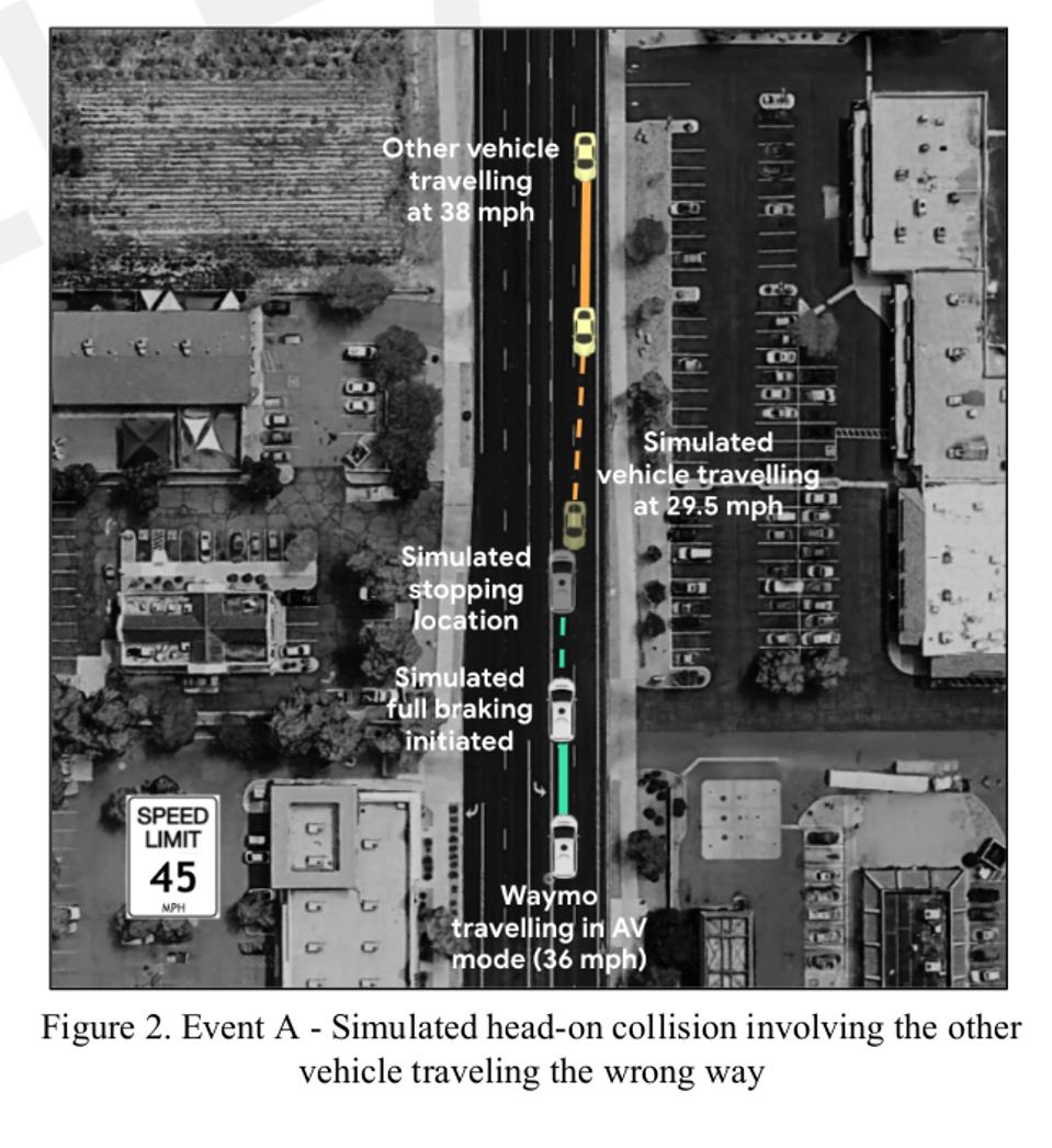 Waymo-crashdiagram