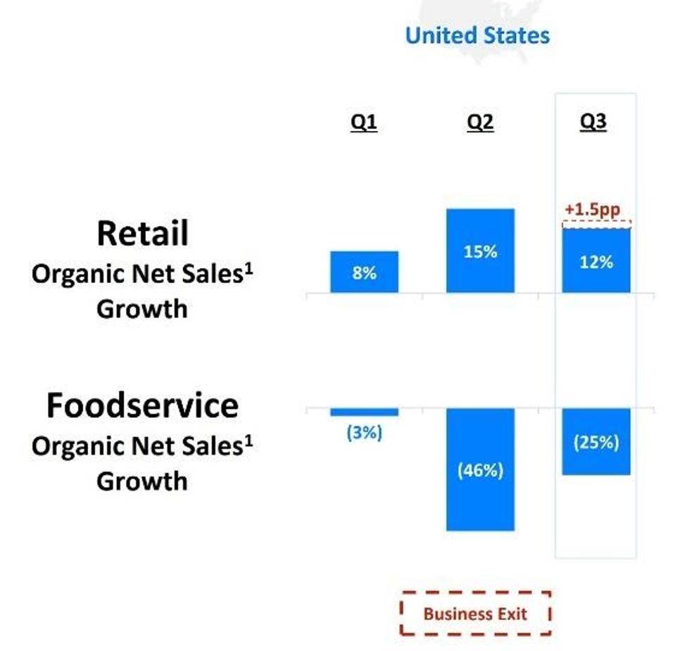 Why You Should Wait To Grab Shares Of Kraft Heinz