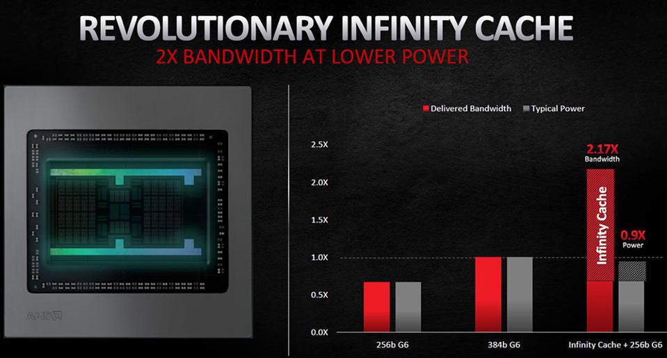 Radeon RX 6000 Launch Signals AMD’s Valiant Return To High End PC ...