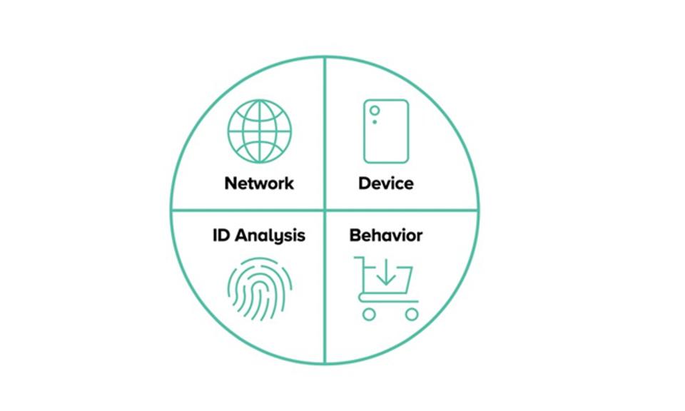 The State of Bot Cybersecurity, 2020