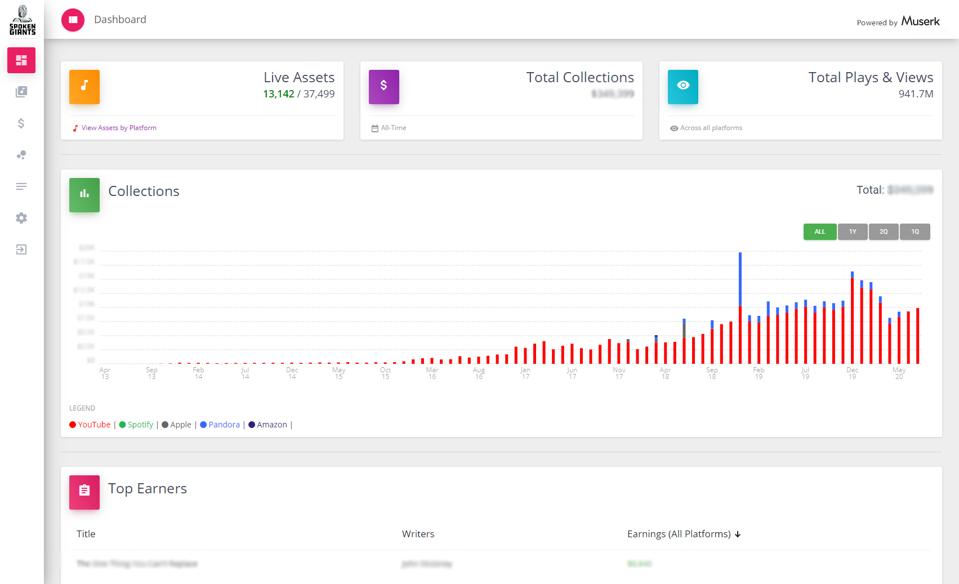 Creator dashboard at Spoken Giant.