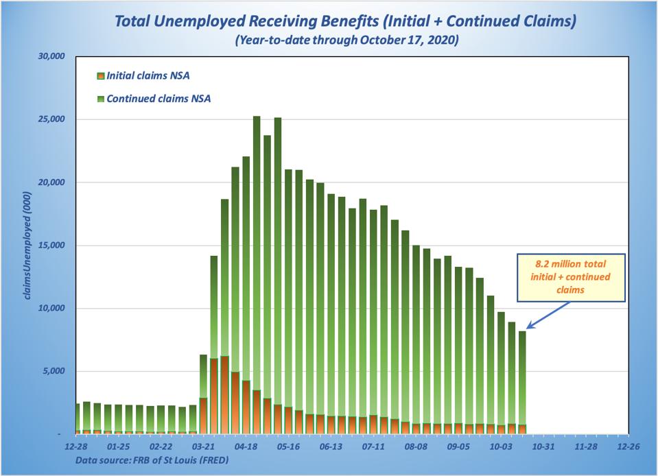 Graph shows steady decline from April peak
