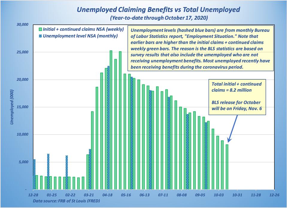 Graph shows both steadily declining with similar amounts