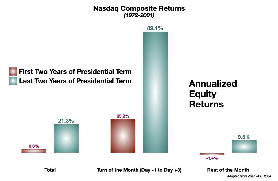 2022 Ohio Election Calendar February 2022 Calendar