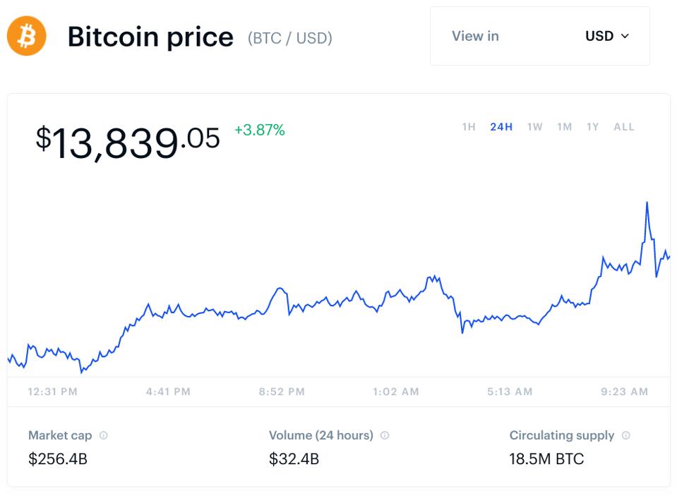 bitcoin, bitcoin price, ethereum, Ripple, XRP, chainlink, litecoin, chart