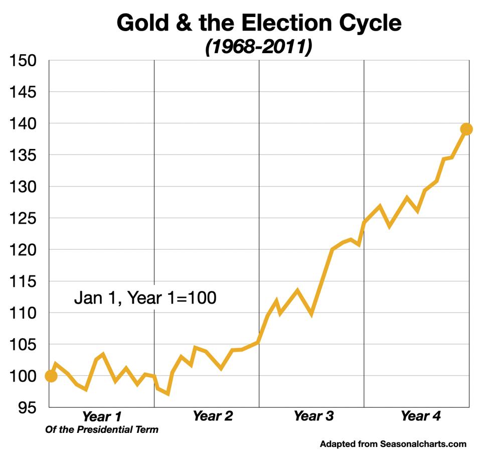 The American Election Calendar Drives Foreign Stock Markets, Too The American Election Calendar Drives Foreign Stock Markets, Too