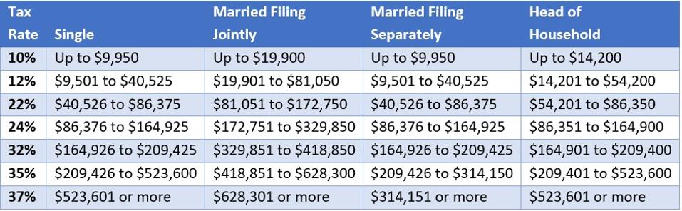 2021 Ira Contribution Limits Married Filing Jointly - NEWREAY 2021 Ira Contribution Limits Married Filing Jointly - NEWREAY