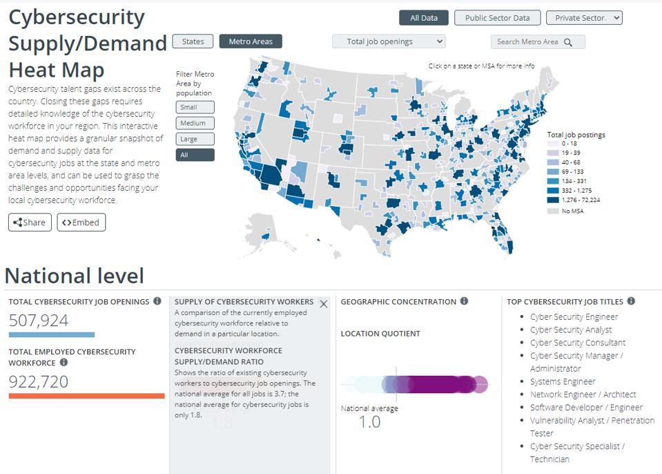 What Are The Fastest Growing Cybersecurity Skills In 2021?