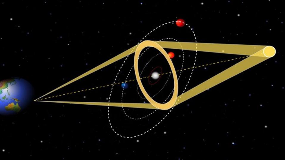 Intervening mass distorts space, which can bend the background starlight significantly.