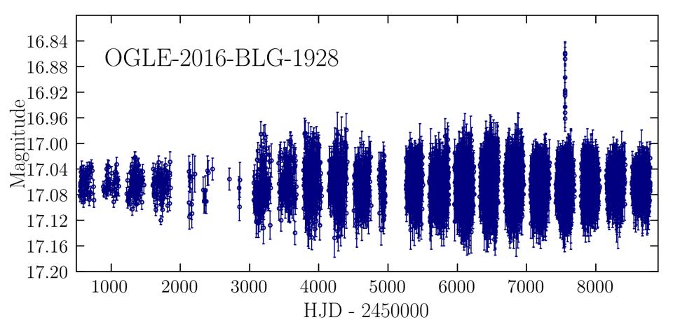 Light curve of the ultrashort microlensing event OGLE-2016-BLG-1928.