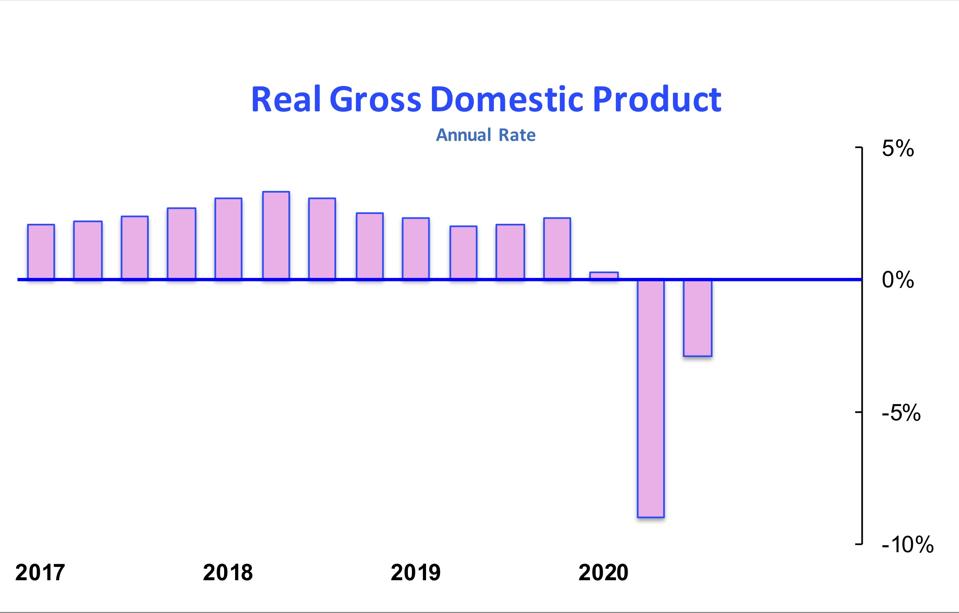 Real GDP