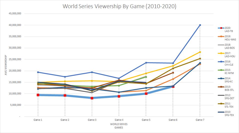 nba viewership statistics nba viewership statistics