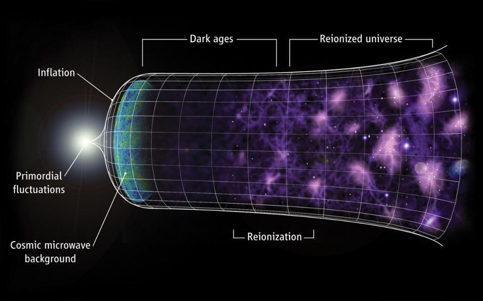 A model of the timeline of our Universe, from inflation to dark energy.