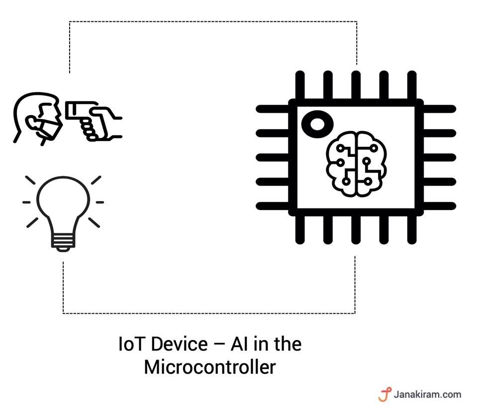 Phase-3: AI inference at the Microcontroller