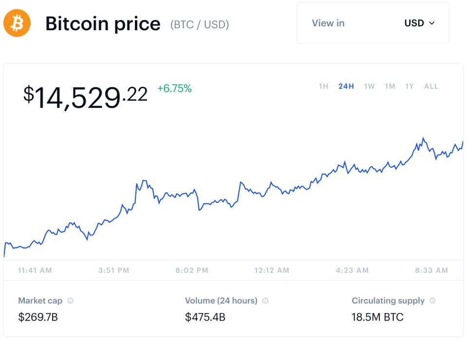 bitcoin, bitcoin price, ethereum, chainlink, Ripple, XRP, litecoin, chart