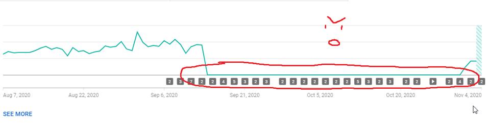 One YouTube creator's stats showing what Google says is invalid traffic.