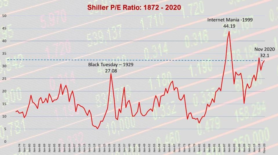Is Gridlock Really Good Right Now?