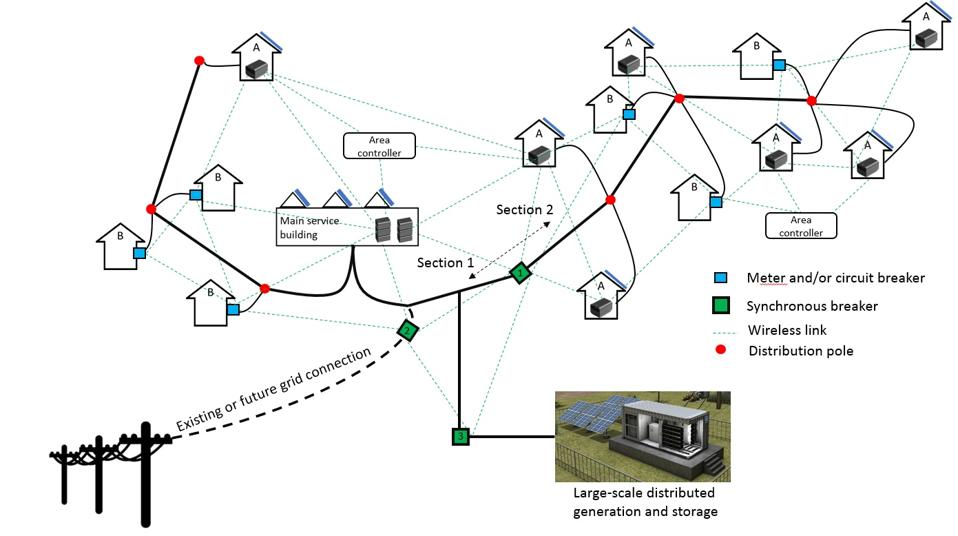 Future grid integration of ZOLA Infinity's modular architecture with the national grid