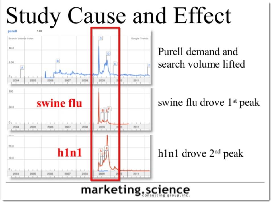 Augustine Fou - purell H1N1 swine flu example for search as research