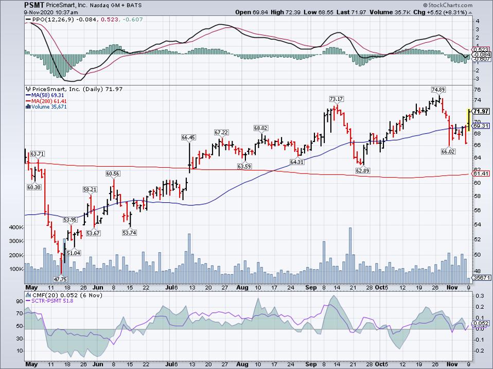 Best Stocks To Buy Today As Dow Jumps Amid Vaccine News