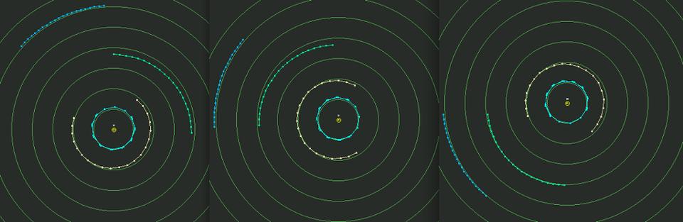 Uranus's orbit was too fast, then the right speed, then too slow, all because of Neptune.