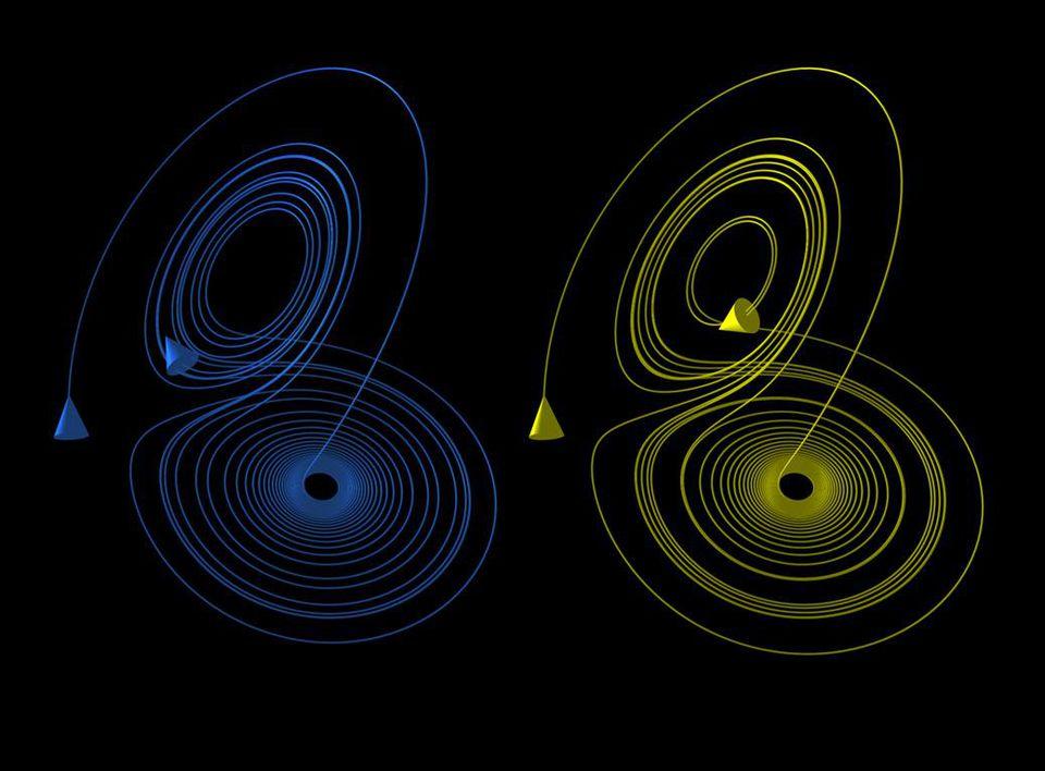 Slight changes in initial conditions create similar behavior briefly, but then diverge.