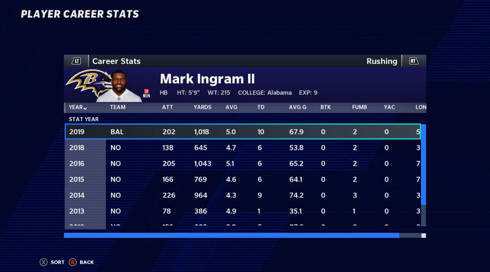 Madden 21 Update First Details On New Franchise Mode Upgrades