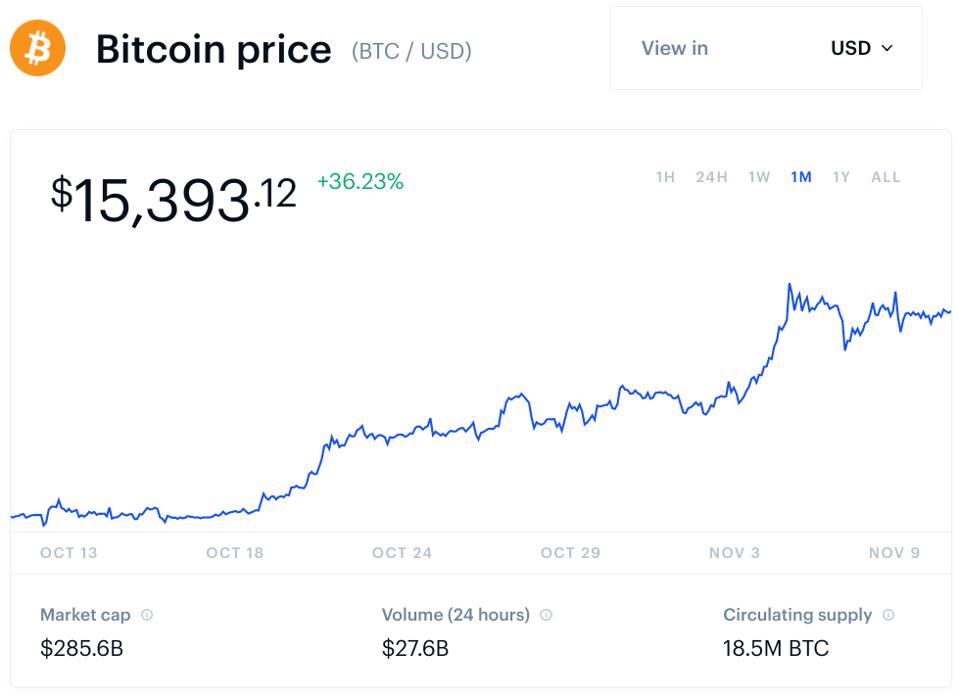 bitcoin, bitcoin price, crypto, ECB, graph