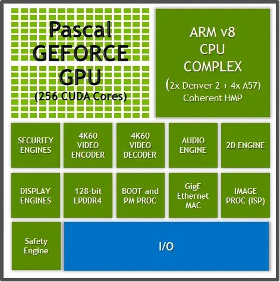 block diagram of Nvidia Parker system-on-a-chip