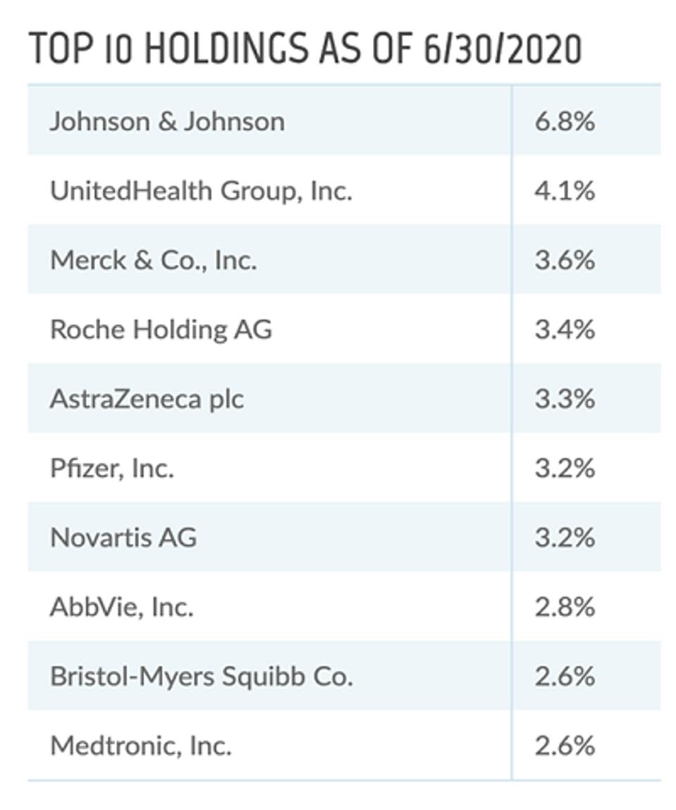 Tekla Capital Management