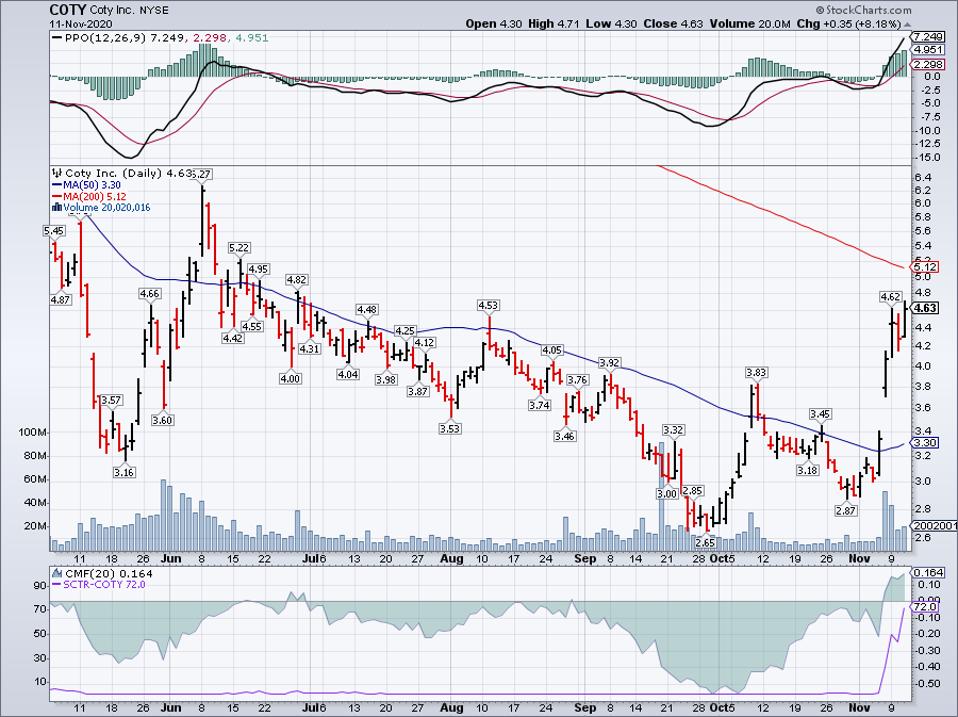 Top Stocks To Short Today As COVID Surges To Record Highs