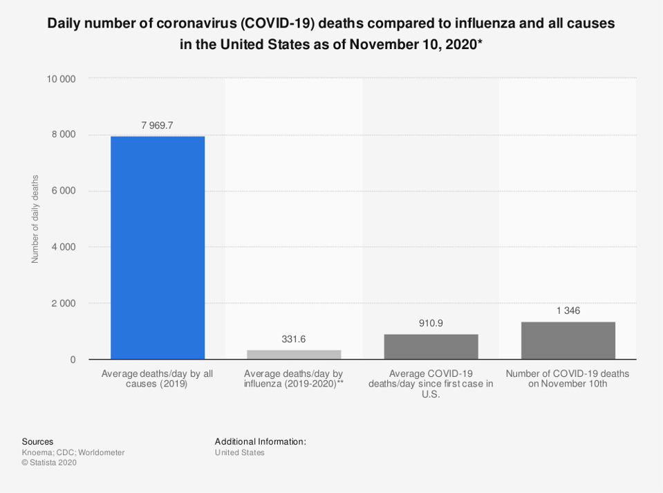 Leaping To Invest In Covid 19 Vaccine Producers Picking Winners Is Far More Complicated Than Their Press Releases Leaping To Invest In Covid 19 Vaccine Producers Picking Winners Is Far More Complicated Than Their Press Releases