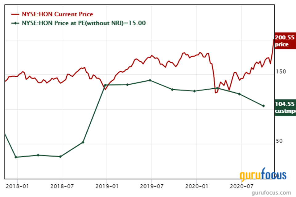 Line graph