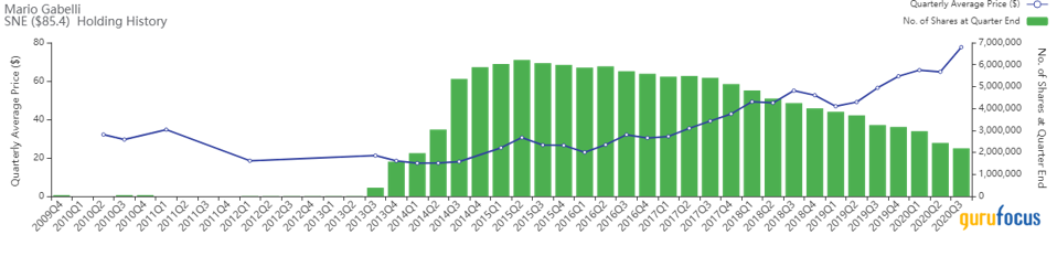 Bar graph