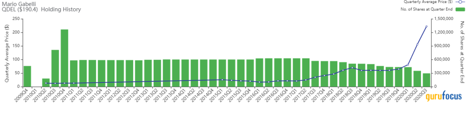 Bar graph