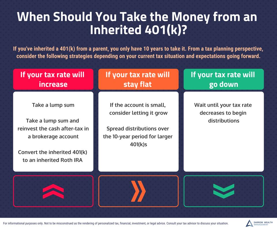 inherited 401(k) from parent