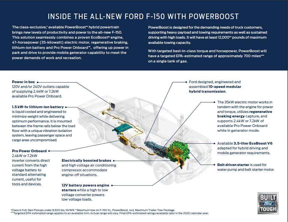 2021 Ford F-150 hybrid